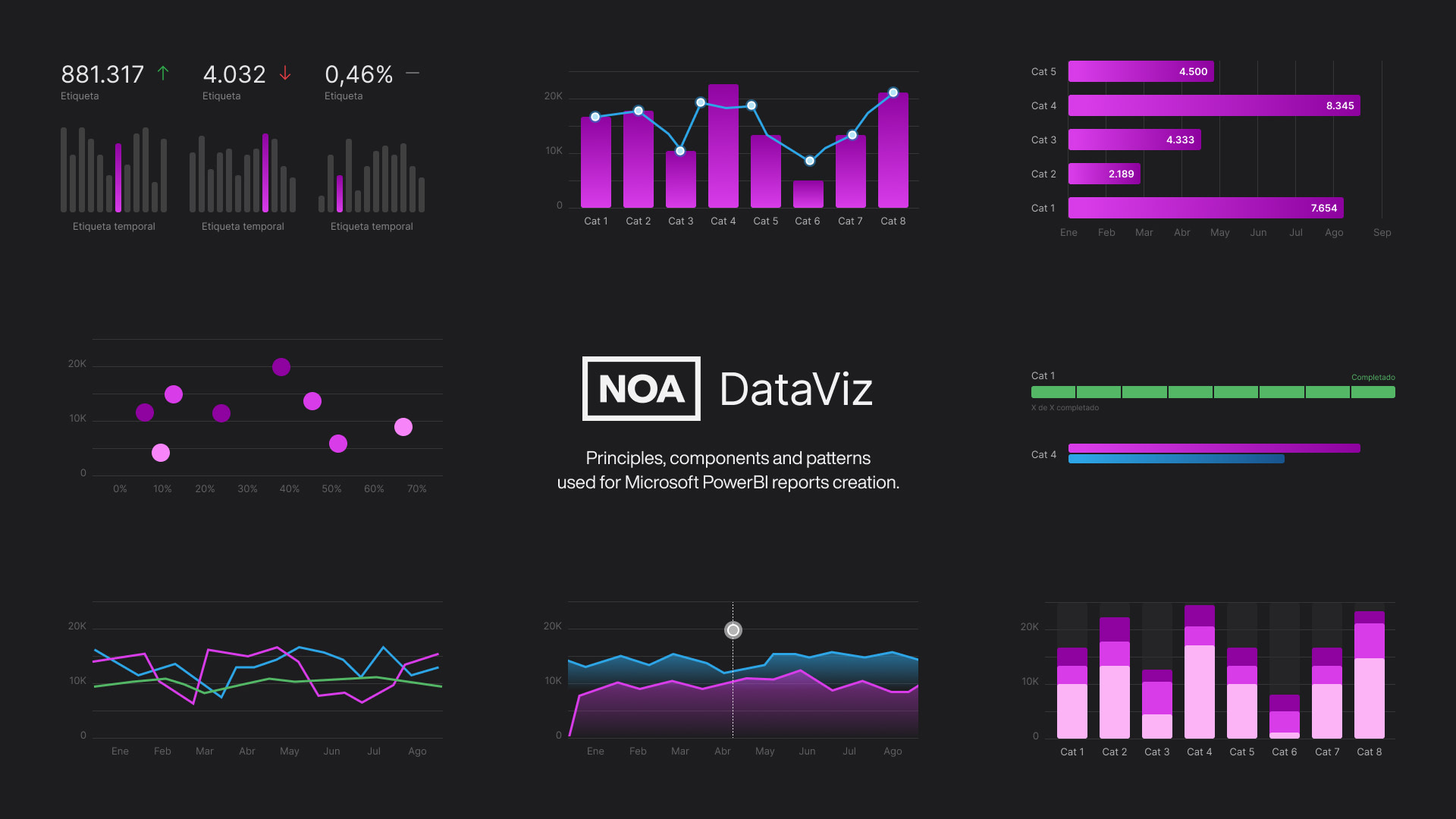 noa_DataViz