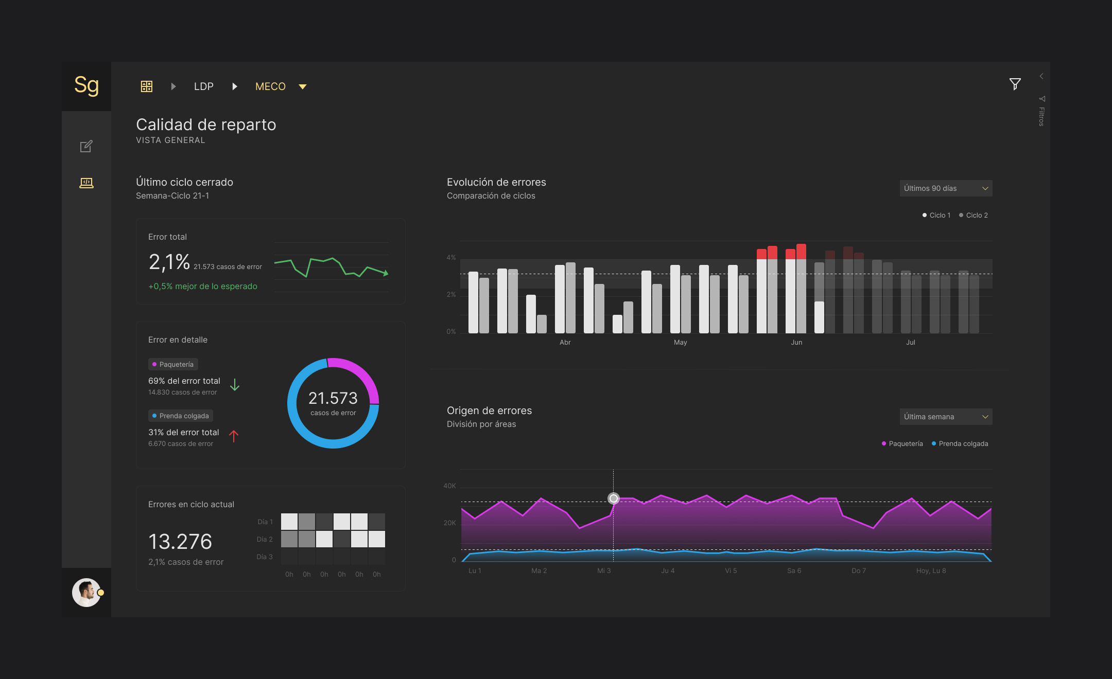 noa_DataViz_report