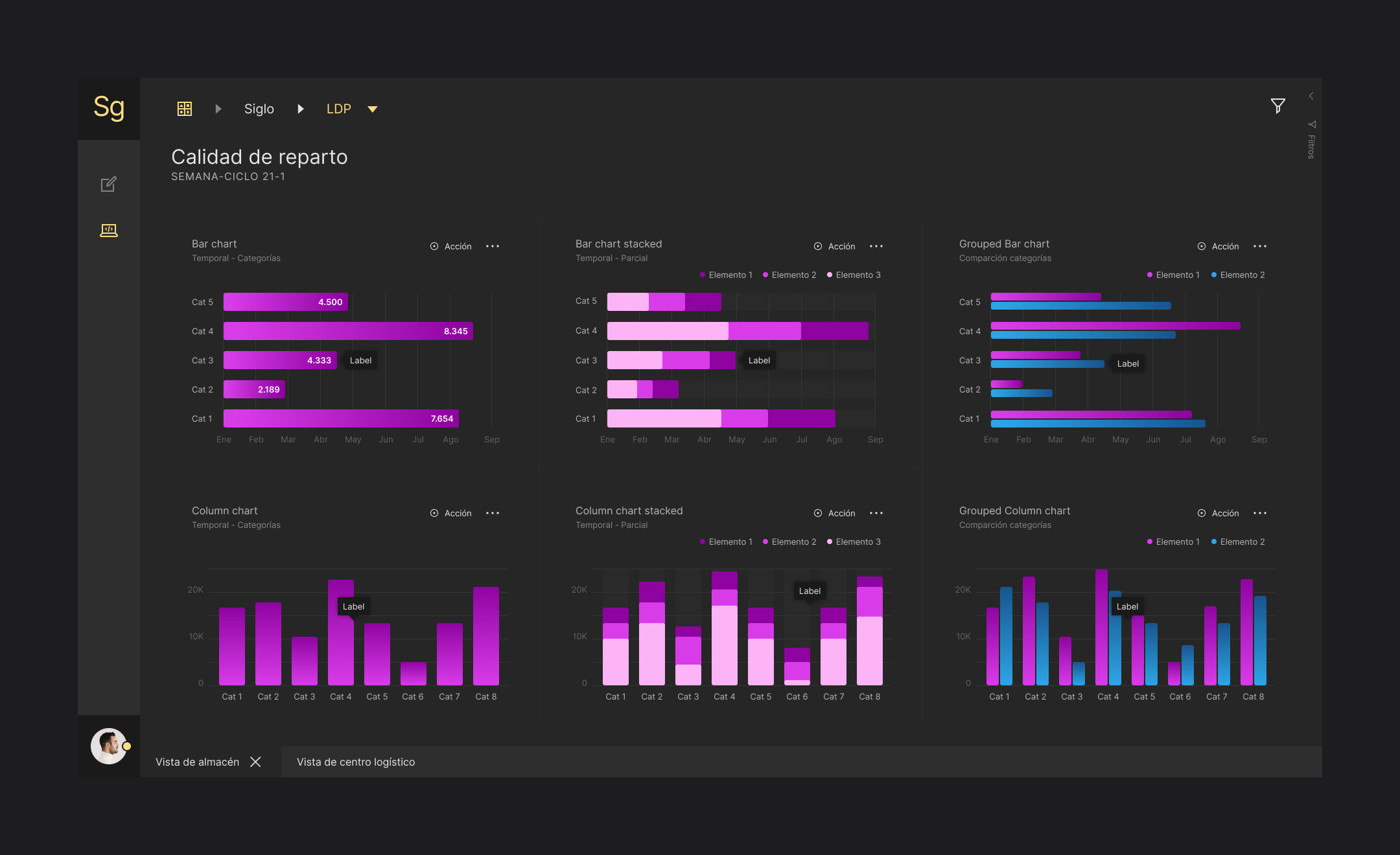 noa_DataViz_visual